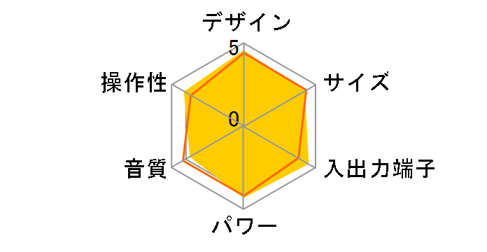 FR-S7GX�̃��[�U�[���r���[