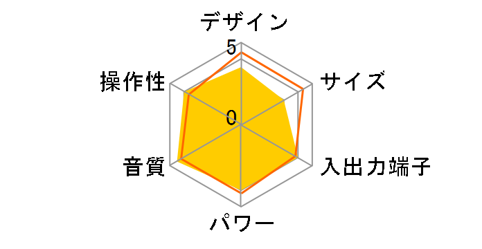 X-B8�̃��[�U�[���r���[