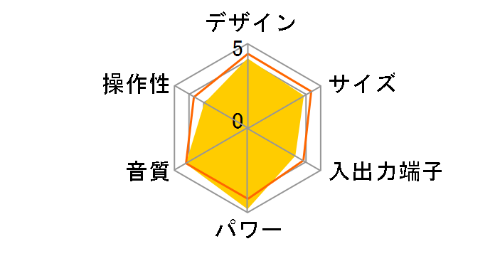 X-UN7�̃��[�U�[���r���[