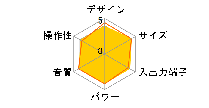 X-N7X�̃��[�U�[���r���[