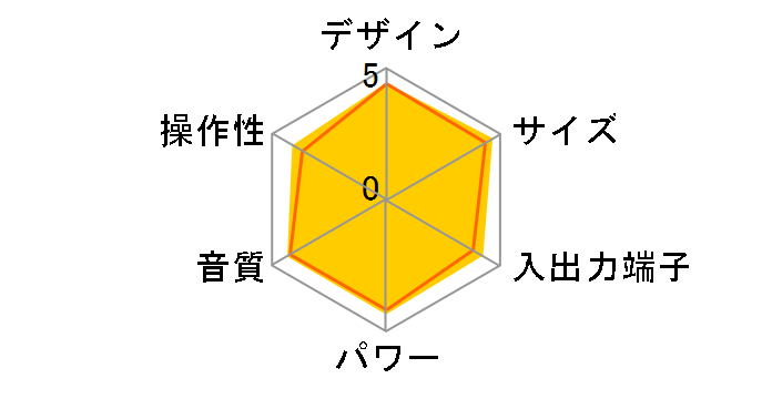 CR-D1�̃��[�U�[���r���[