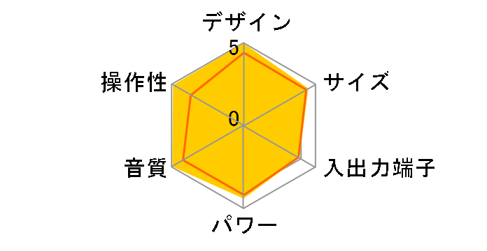 INTEC 205 �iA-905FX/C-705FX/D-152E/MD-105FX/T-405FX�̃Z�b�g�j�̃��[�U�[���r���[