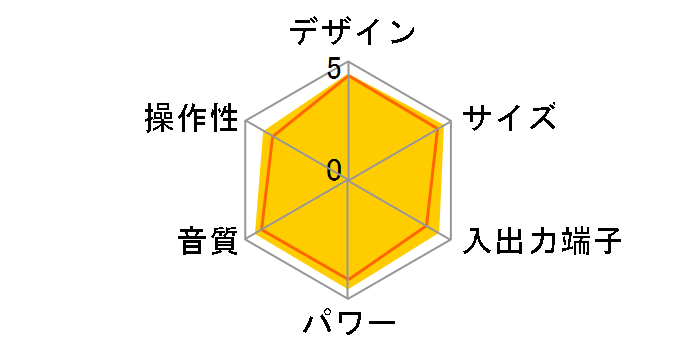 CR-D1LTD�̃��[�U�[���r���[