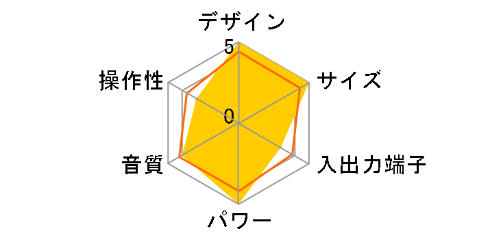 SC-DT200�̃��[�U�[���r���[