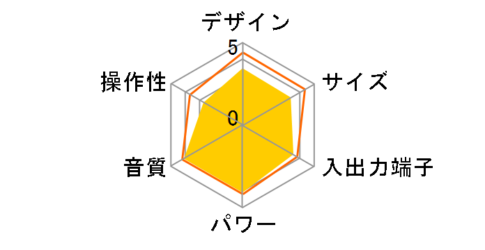 SC-PM37MD�̃��[�U�[���r���[