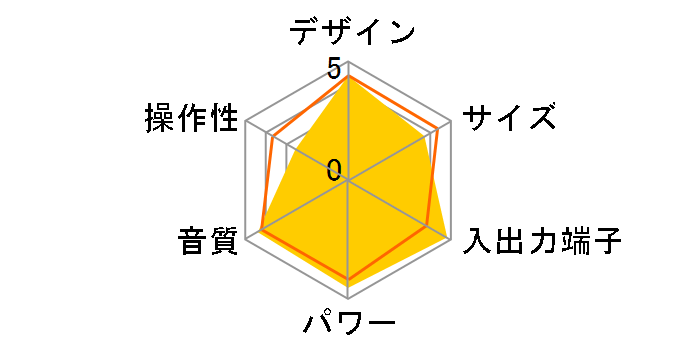 SC-PM510MD�̃��[�U�[���r���[