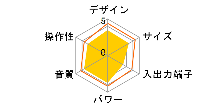 SC-PM710SD�̃��[�U�[���r���[