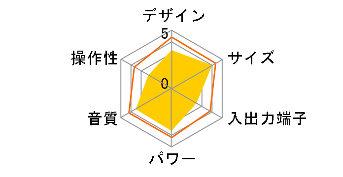 SC-PM910DVD�̃��[�U�[���r���[