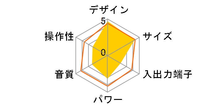 D-dock(�f�B�[�h�b�N) SC-SX800�̃��[�U�[���r���[