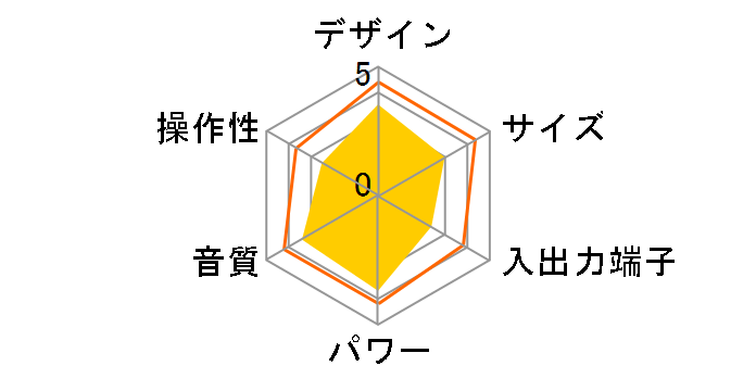 D-dock(�f�B�[�h�b�N) SC-PM730SD�̃��[�U�[���r���[