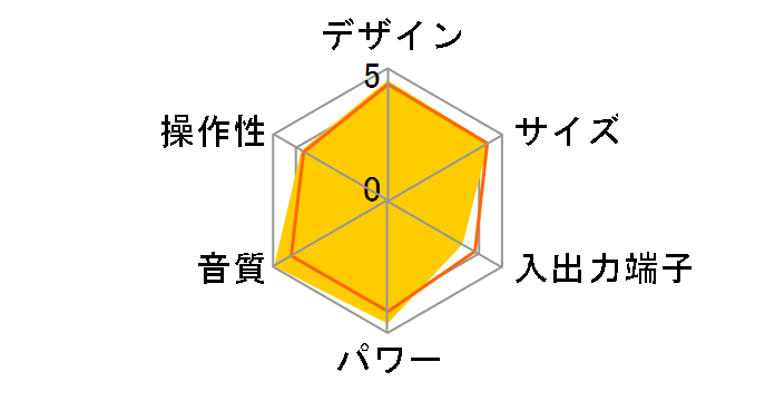 D-dock(�f�B�[�h�b�N) SC-PM930DVD�̃��[�U�[���r���[