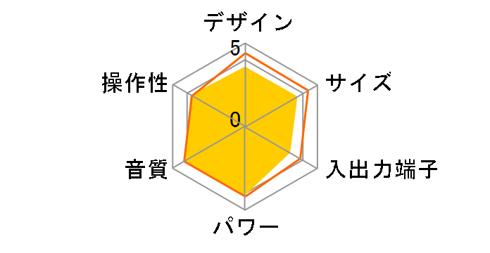 D-dock(�f�B�[�h�b�N) SC-SX850�̃��[�U�[���r���[