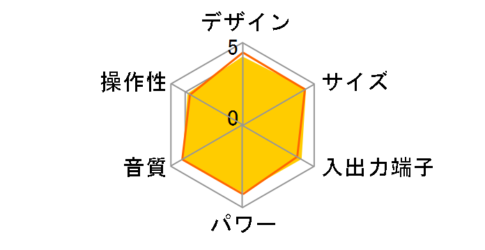 D-dock(�f�B�[�h�b�N) SC-SX450�̃��[�U�[���r���[