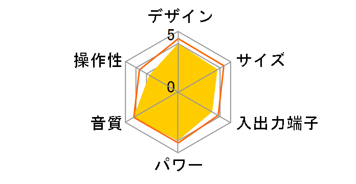 D-dock SC-NS550SD�̃��[�U�[���r���[