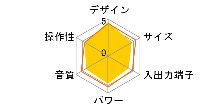 D-dock SC-SX950�̃��[�U�[���r���[