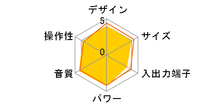 D-dock SC-PM870SD�̃��[�U�[���r���[