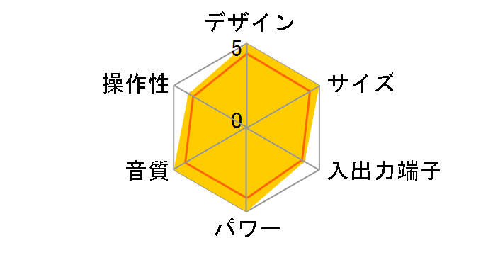 D-dock SC-NS570SD�̃��[�U�[���r���[