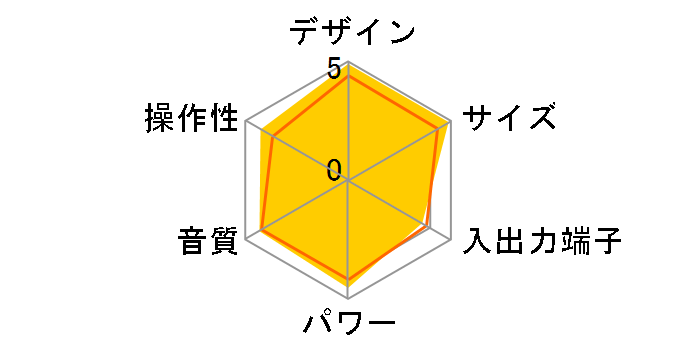 D-dock SC-HC5�̃��[�U�[���r���[