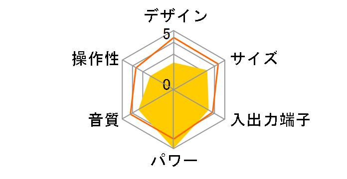 X-SV5DV�̃��[�U�[���r���[