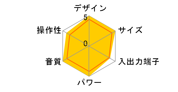 �A�C�f�B X-MF7DV�̃��[�U�[���r���[