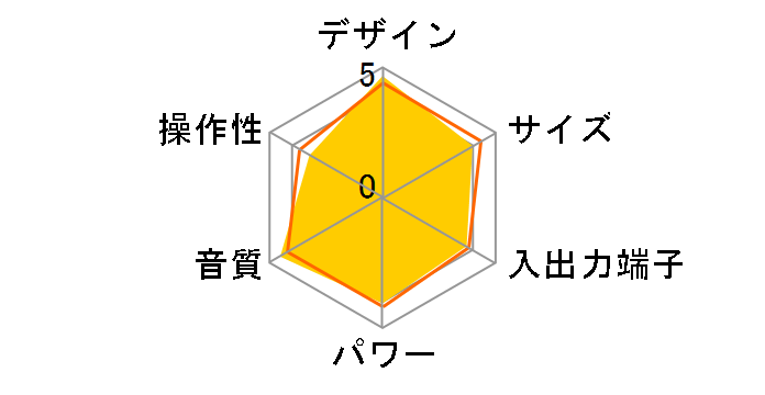 X-Z9�̃��[�U�[���r���[