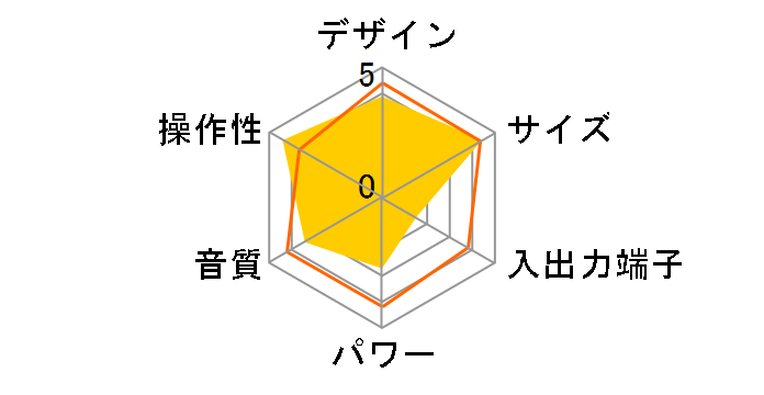 DC-DA82�̃��[�U�[���r���[