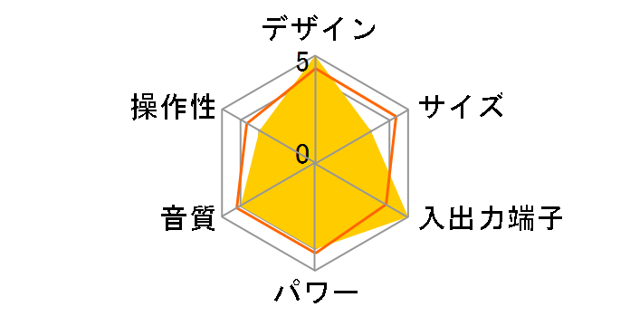 SD-CX10�̃��[�U�[���r���[