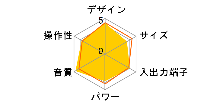 SD-CX9�̃��[�U�[���r���[