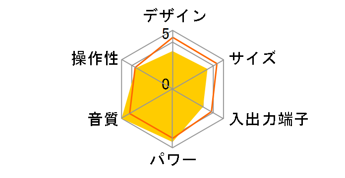 SD-NX20�̃��[�U�[���r���[