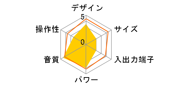 SD-SG11�̃��[�U�[���r���[