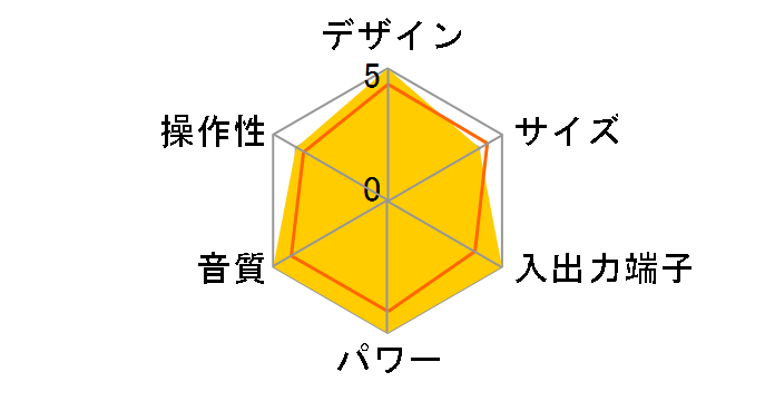 SD-SG40�̃��[�U�[���r���[