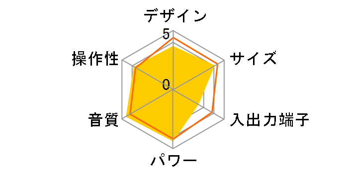 SD-GX1�̃��[�U�[���r���[