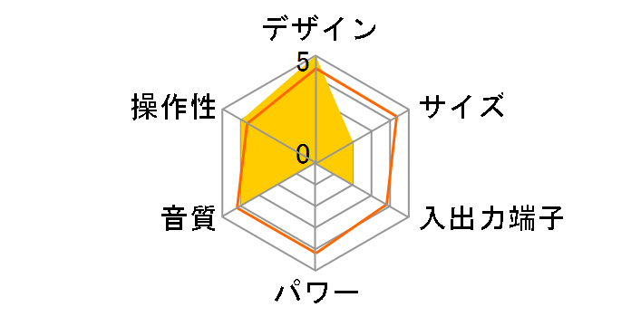 SD-MX1�̃��[�U�[���r���[