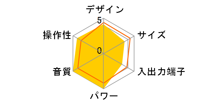 Auvi SD-GX2�̃��[�U�[���r���[