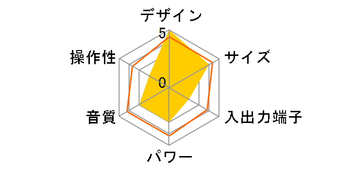 CMT-C5�̃��[�U�[���r���[