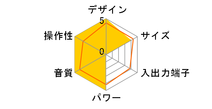 CMT-J100�̃��[�U�[���r���[