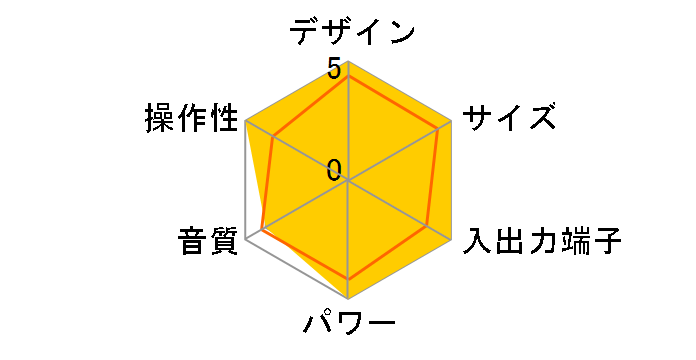 CMT-J300�̃��[�U�[���r���[