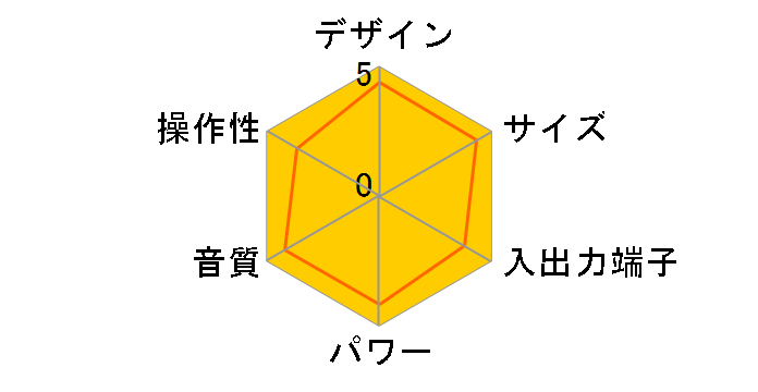 CMT-M100�̃��[�U�[���r���[