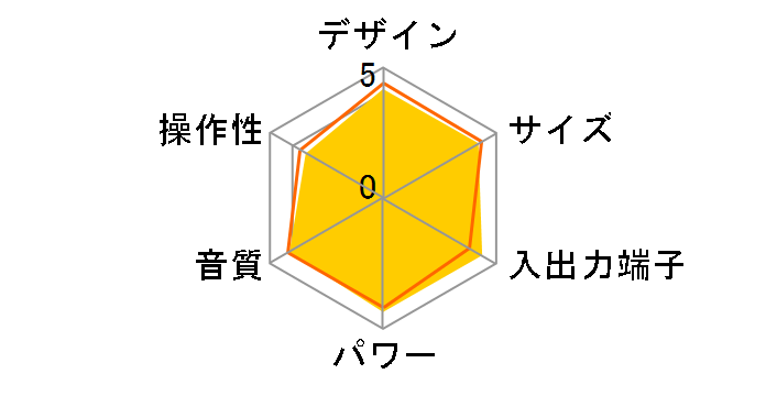 CMT-M333NT�̃��[�U�[���r���[