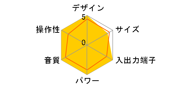 CMT-P555DVD�̃��[�U�[���r���[