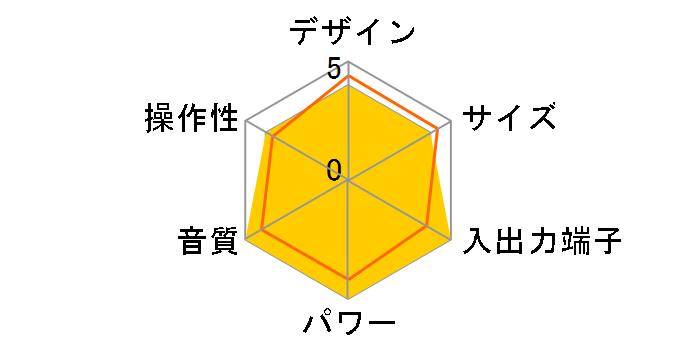 CMT-SE3�̃��[�U�[���r���[