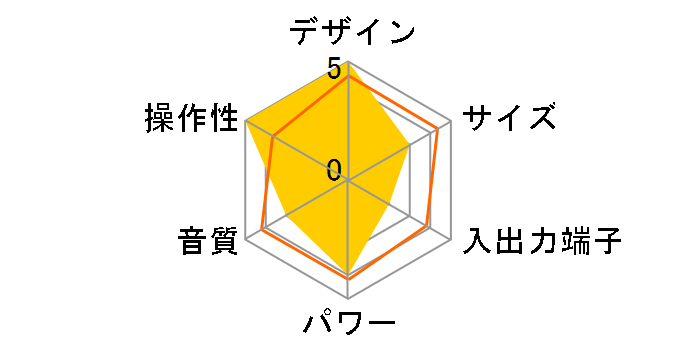 LAM-Z10�̃��[�U�[���r���[