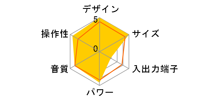 LAM-X1�̃��[�U�[���r���[