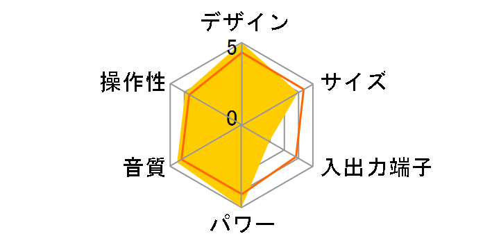 CMT-A01MD�̃��[�U�[���r���[