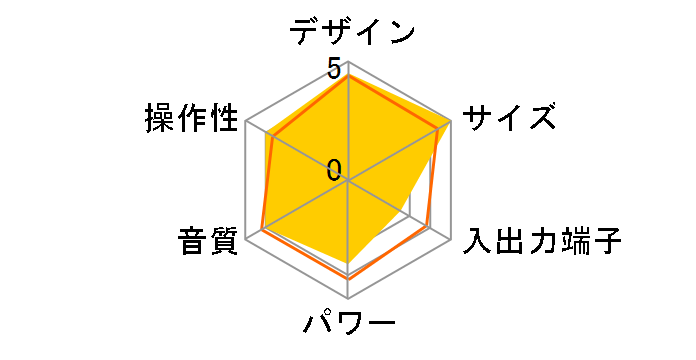 LAM-Z05�̃��[�U�[���r���[