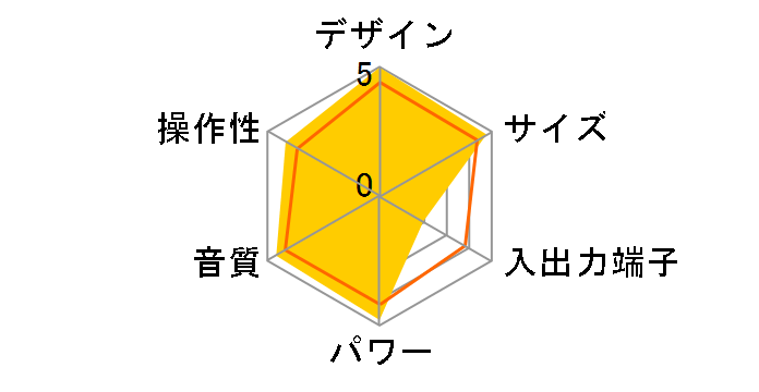 CMT-A50�̃��[�U�[���r���[