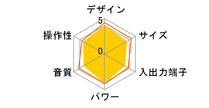 CMT-M3�̃��[�U�[���r���[