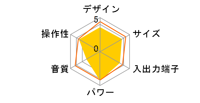 NETJUKE NAS-D5HD�̃��[�U�[���r���[