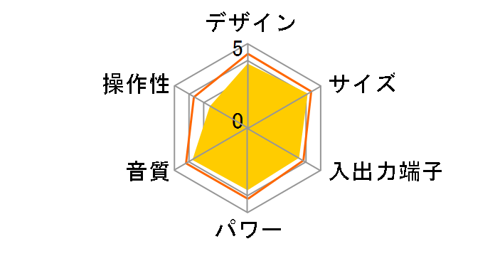 NETJUKE NAS-M90HD�̃��[�U�[���r���[