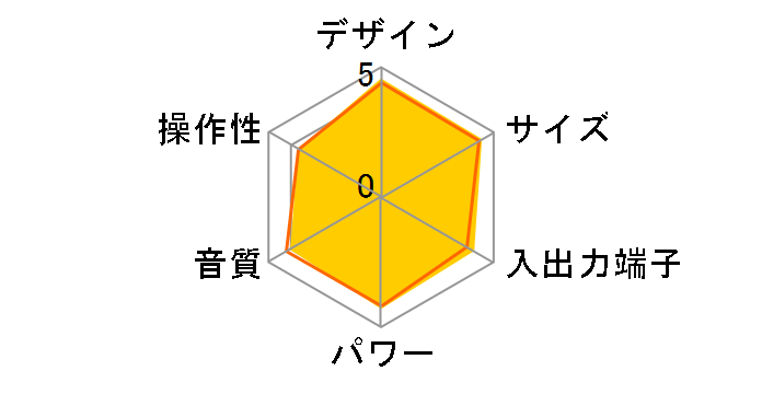 NETJUKE NAS-M95HD�̃��[�U�[���r���[